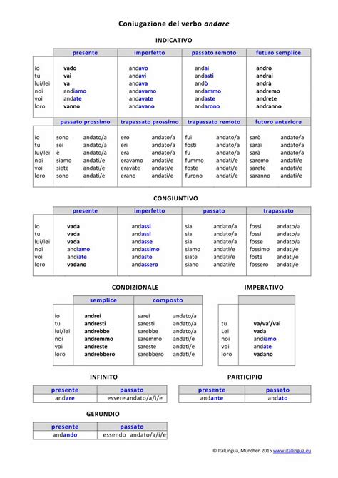 andare in francese coniugazione|andare passato prossimo.